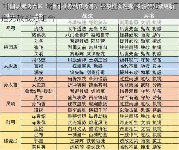 国志大战M：蜀国最强武将阵容选择与搭配策略，打造无敌战力组合