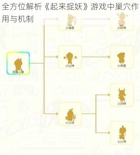 全方位解析《起来捉妖》游戏中巢穴作用与机制